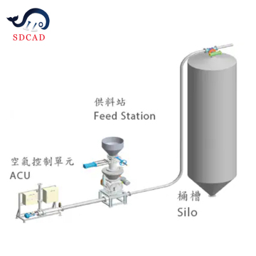 Professional Customization Diverter Valve for Pneumatic Conveying and Milling Machines