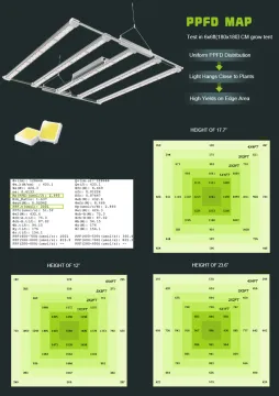 Agriculture Lighting Led Grow Lights