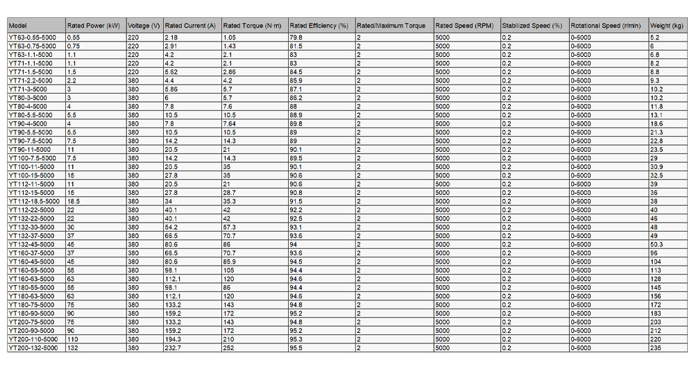 Permanent magnet synchronous motor02-2-z