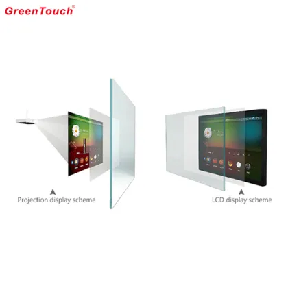 Lcd Led Oled Screen Touch Foil 75"