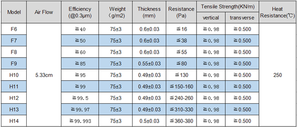 Fiber Glass Data