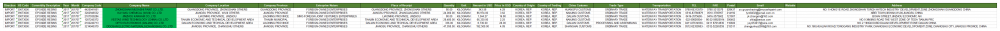 Data perdagangan eksport resin chn epoxide