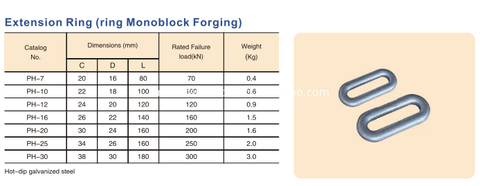 extended ring size