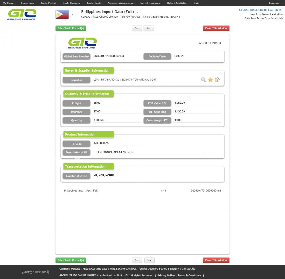 Sugar Phillipine Import Data Sample