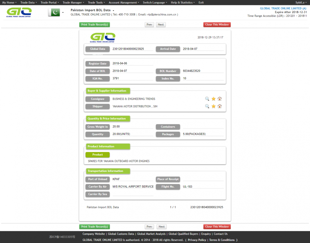 Enjin Motor untuk Data Import Pakistan