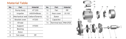 LEO Industry Multistage Centrifugal Water Pump
