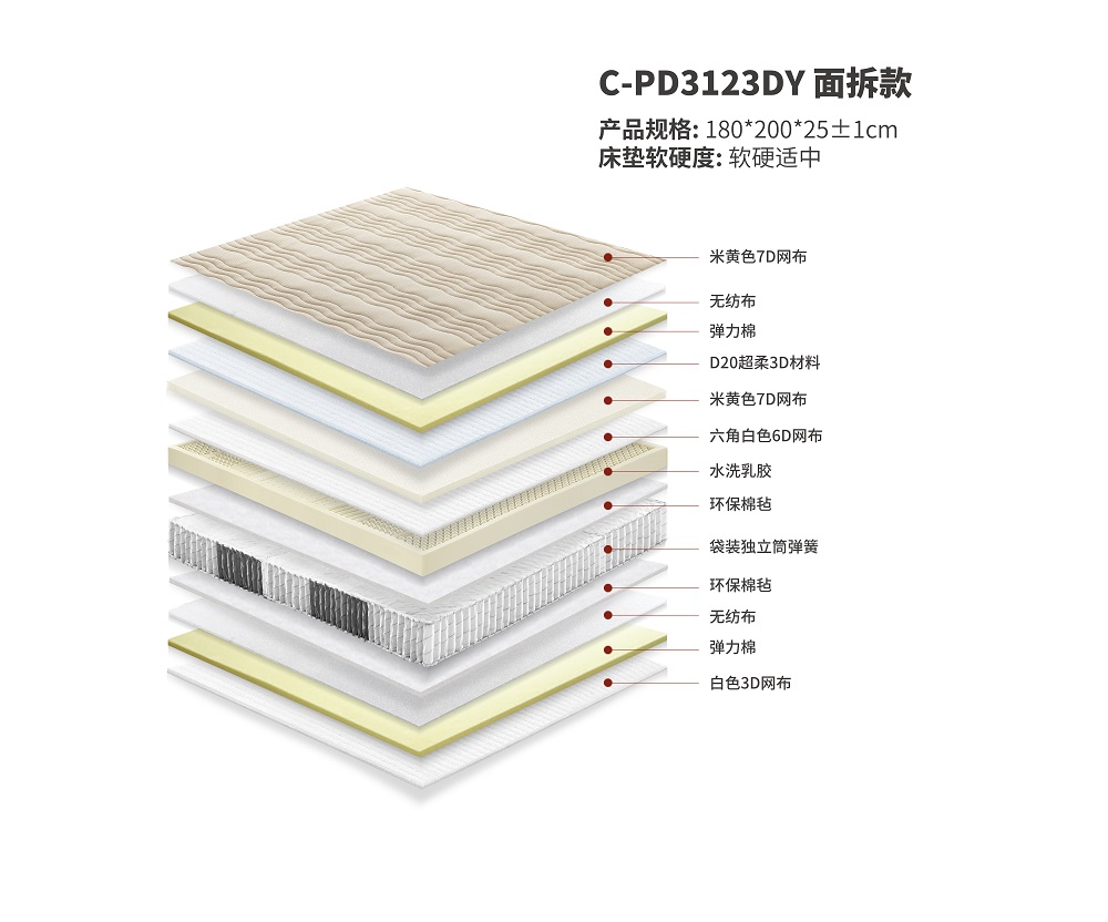 Euro Top Hybrid innovative latex 3D Mattress.8