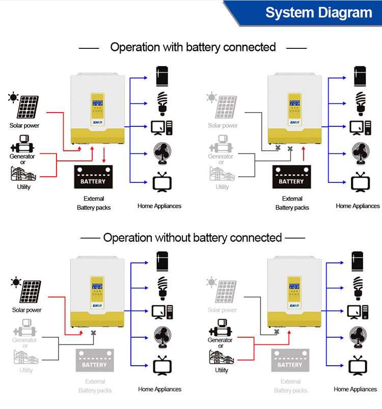 5600w/6000w Solar Hybrid Inverter