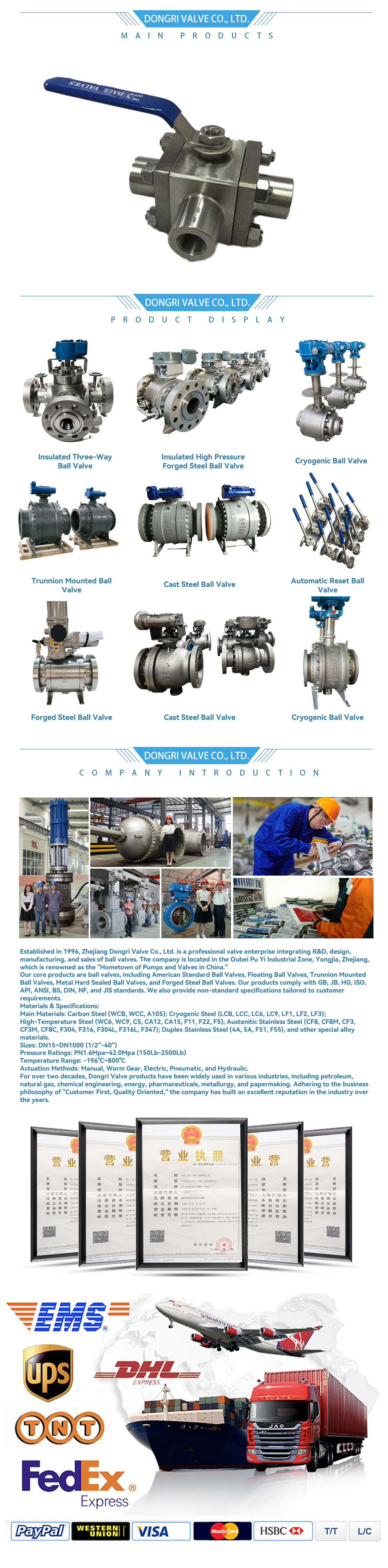 Three-way and Four-way Ball Valves-x