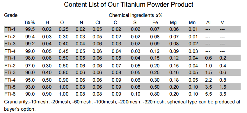 specification of the titanium powder