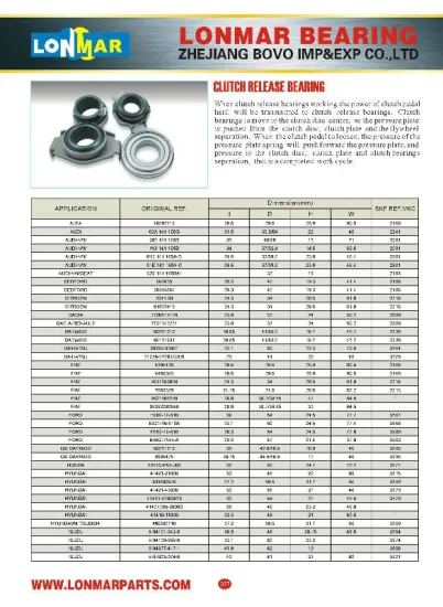 01 CLUTCH RELEASE BEARING AUTO BEARINGS 60805112