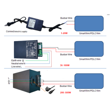 Alimentation 100W pour le verre intelligent de PDLC