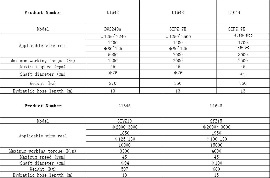 ডিফল্ট নাম default name