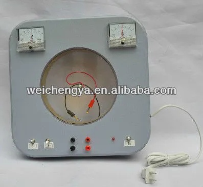 Lorenz force demonstrator