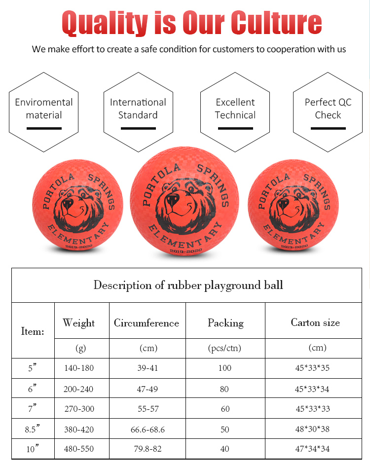 10 Inch Red Rubber Ball Dodgeball Playground Ball, High Quality 10 Inch