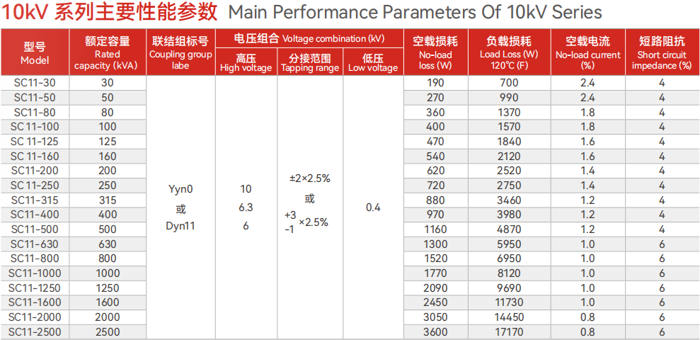 100kVA/125kVA/160kVA 10 KV Dry Type Transformer