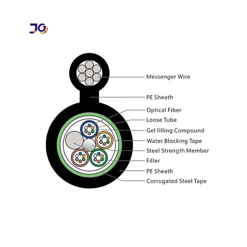 48 core fiber