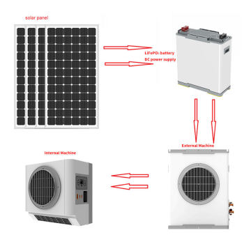 Solar Powered Air Conditioner for Energy-Efficient Cooling