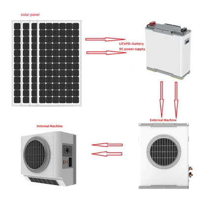 Smart Solar-Driven Air Conditioning Systems for Modern Living