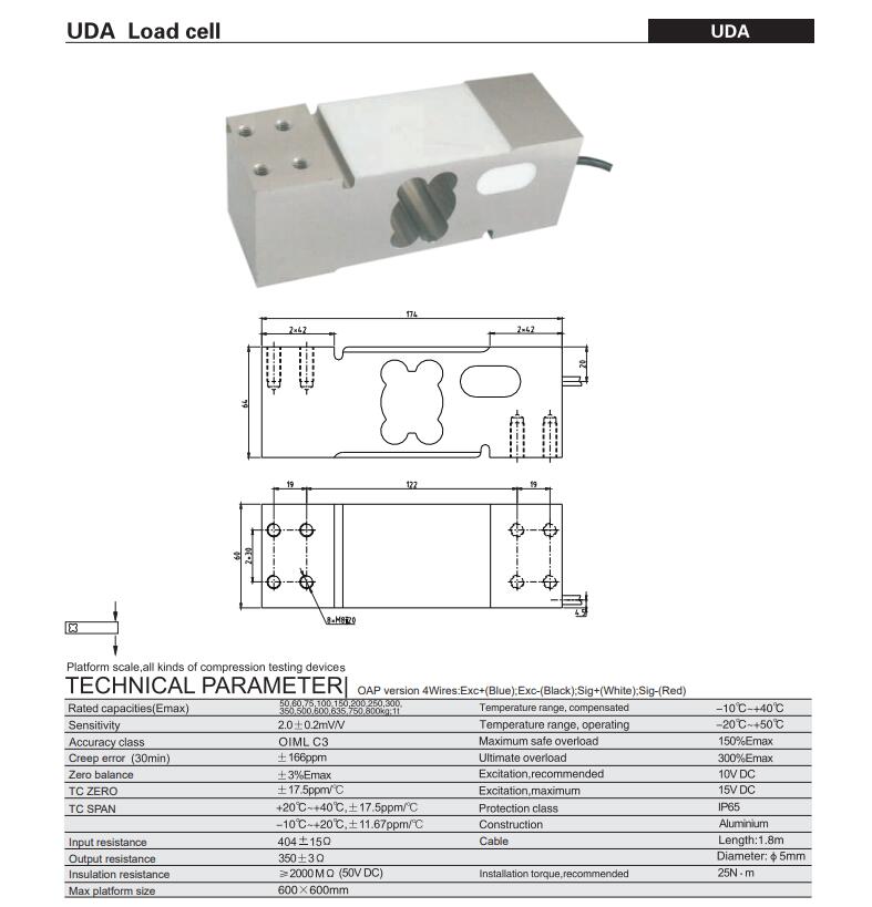 UDA details