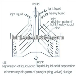 mineral oil separator
