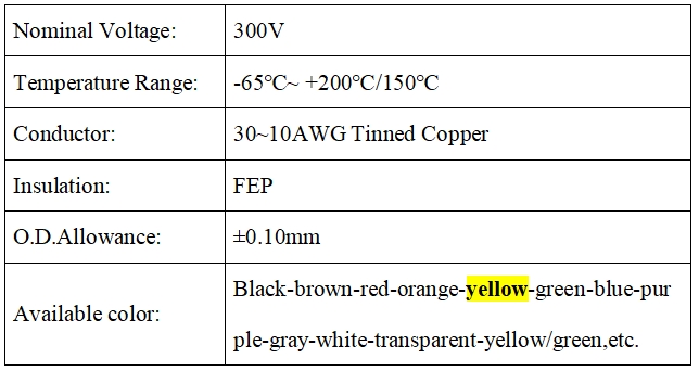 UL WIRE 1332 22