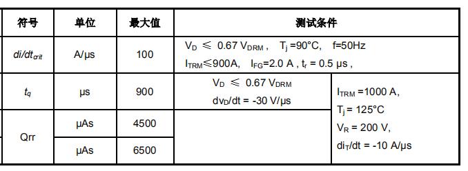 YZPST-SKP13F65N-3