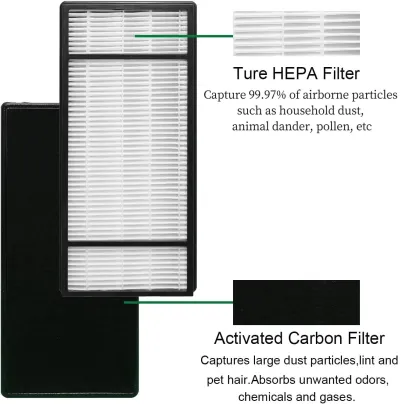 Honeywell Air Purifier Filter Elements and Screen Wholesale: Accessorizing Your Home's Air Quality