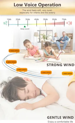 Copper Motor Ceiling Fans 56 Inches Ceiling Fan