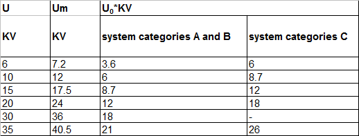 Technical Data