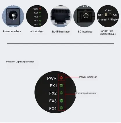 100Mbps Four Optic and Electric Fiber Optic Transceiver