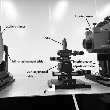 CGH for optical system