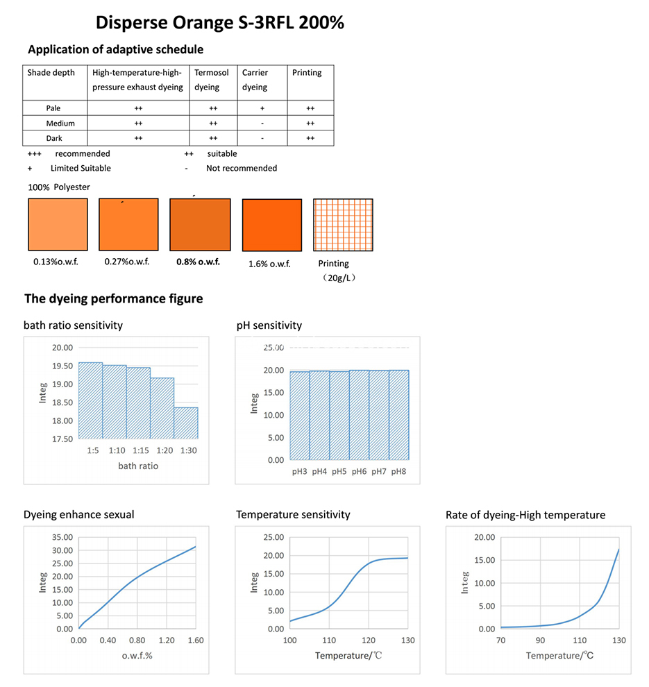 Orange 44-Application