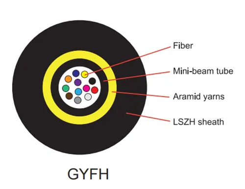 mpo fiber optic cable