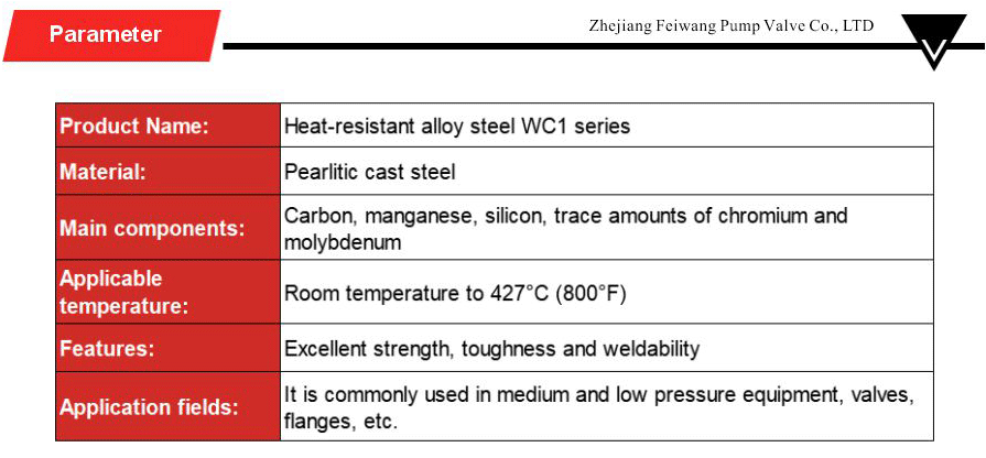 Valve body casting material
