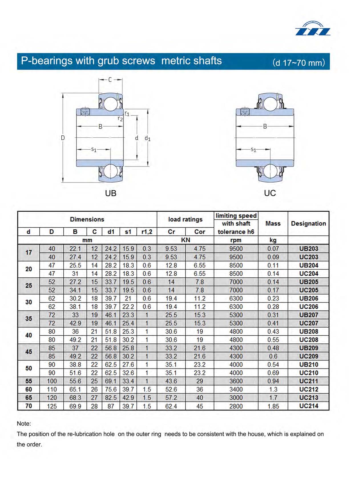 Data Bearing Disc High Reliability Linear Bearing Shaft Disc Harrow Bearings China ...