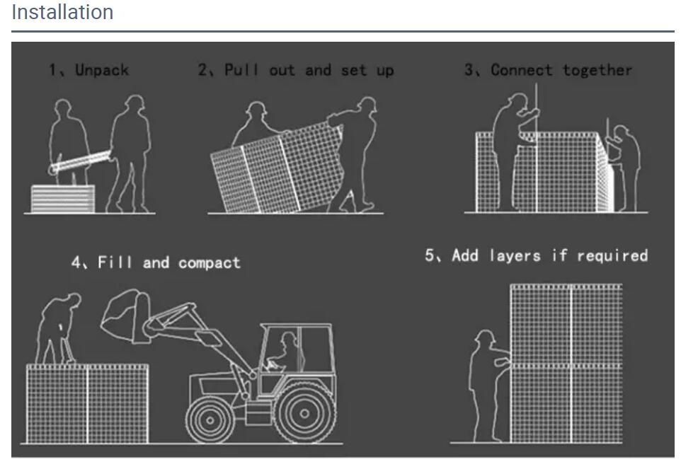 gabion defense barrier