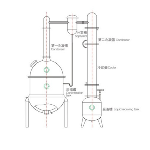 Concentrateur d&#39;aspirateur en acier inoxydable