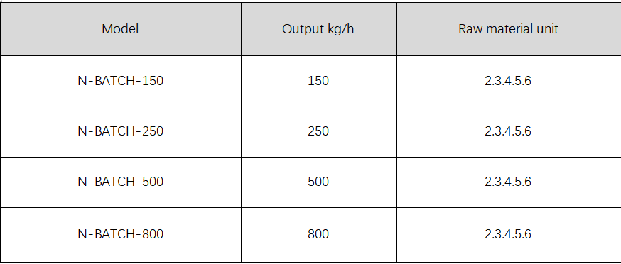 Multi-component Material Feeder