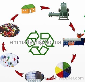 Scrap Plastic Recycling Line 