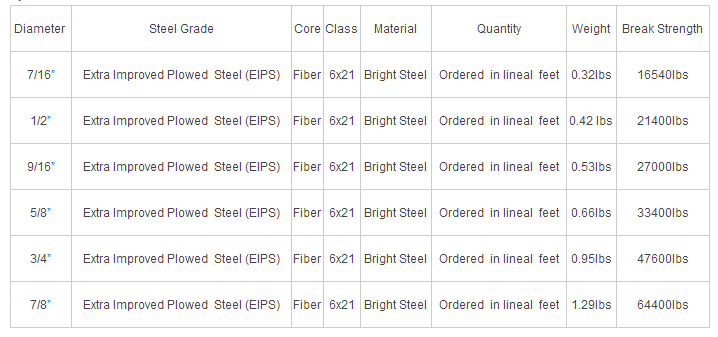 wire rope 20