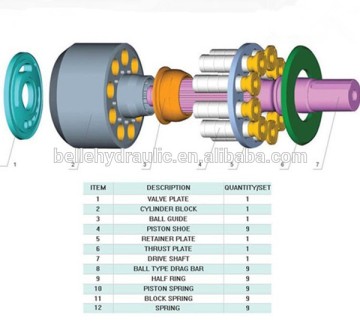 البيع الساخن استبدال Sauer JRR-051B أجزاء المضخة الهيدروليكية