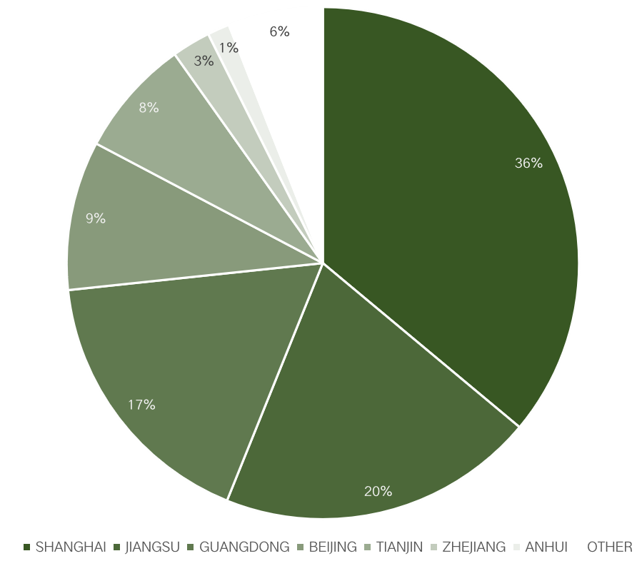 Analysis of imports of coconut shell activated carbon by place of receipt 201701-202202