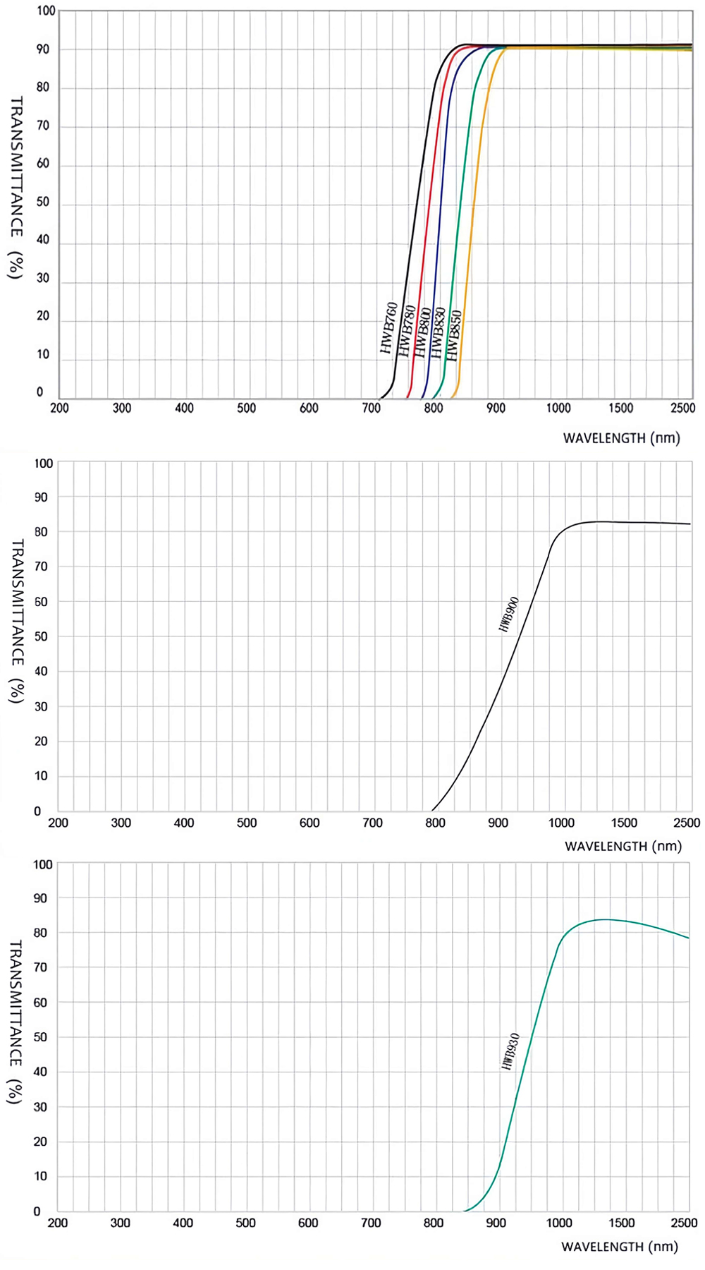 Infrared-Cut-Off-Filter-Glass-Spectral-Curve-