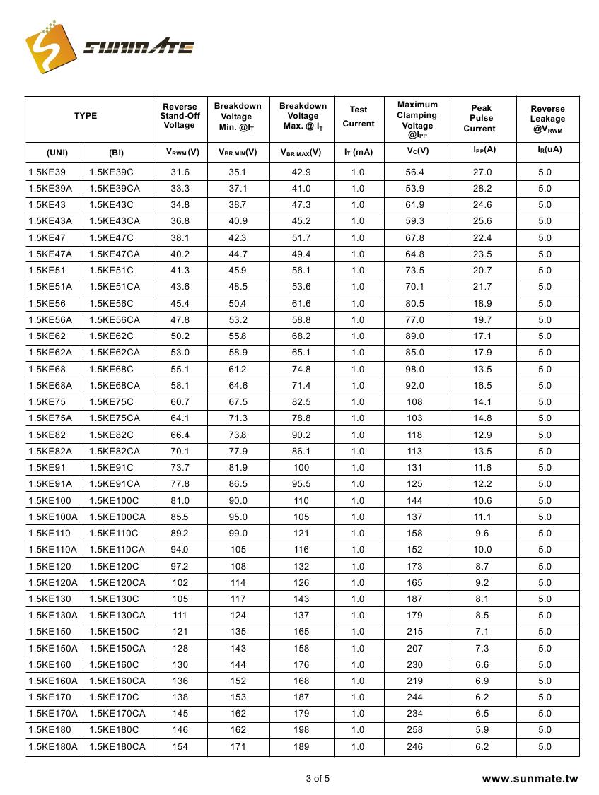 1.5KE6.8A(CA) - 1.5KE440A(CA)0002