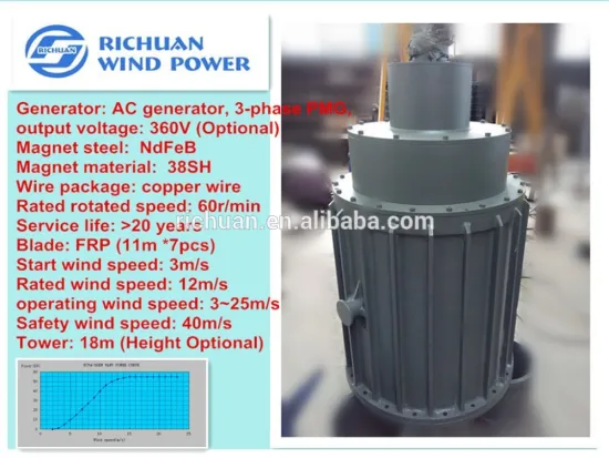 50kw Vertical Axis Wind Turbine for business