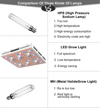 Phlizon 3000w Grow Light Full Spectrum