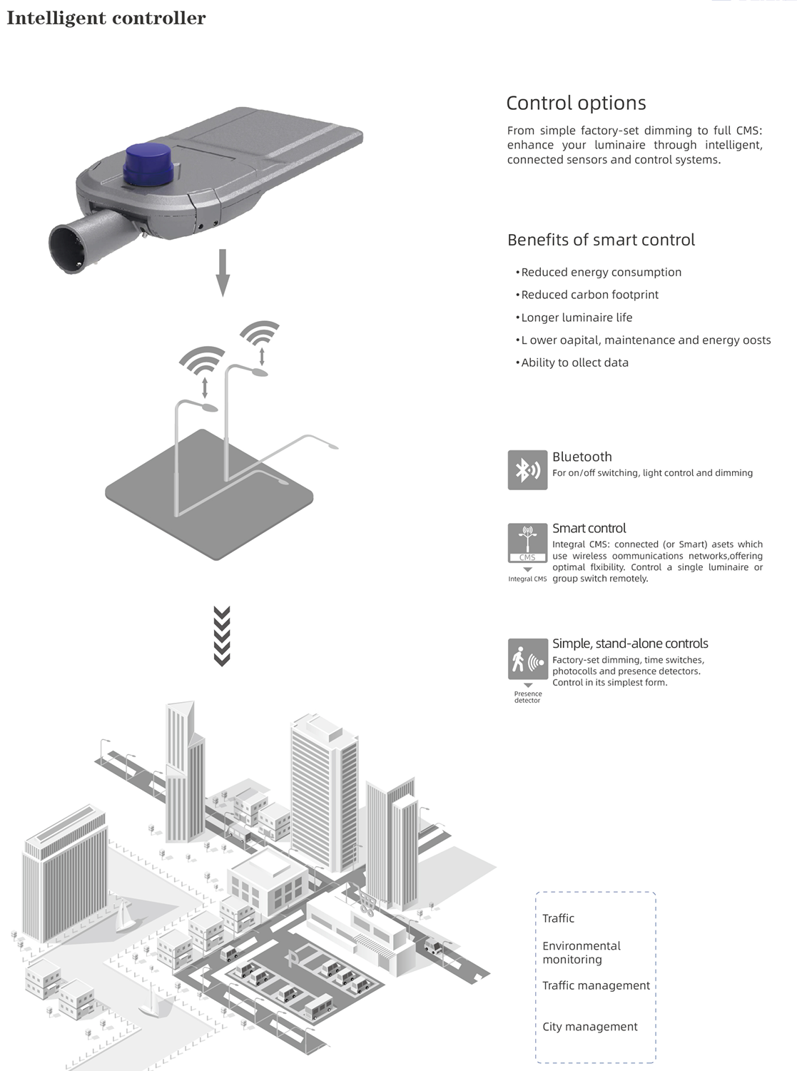 intelligent controller with LED street lamp