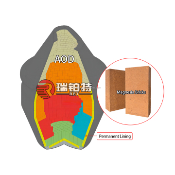 High Refractoriness Magnesite Brick for Industrial Furnace Permanent Linings and Alkaline Slag Resistance