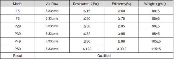 Pp Data